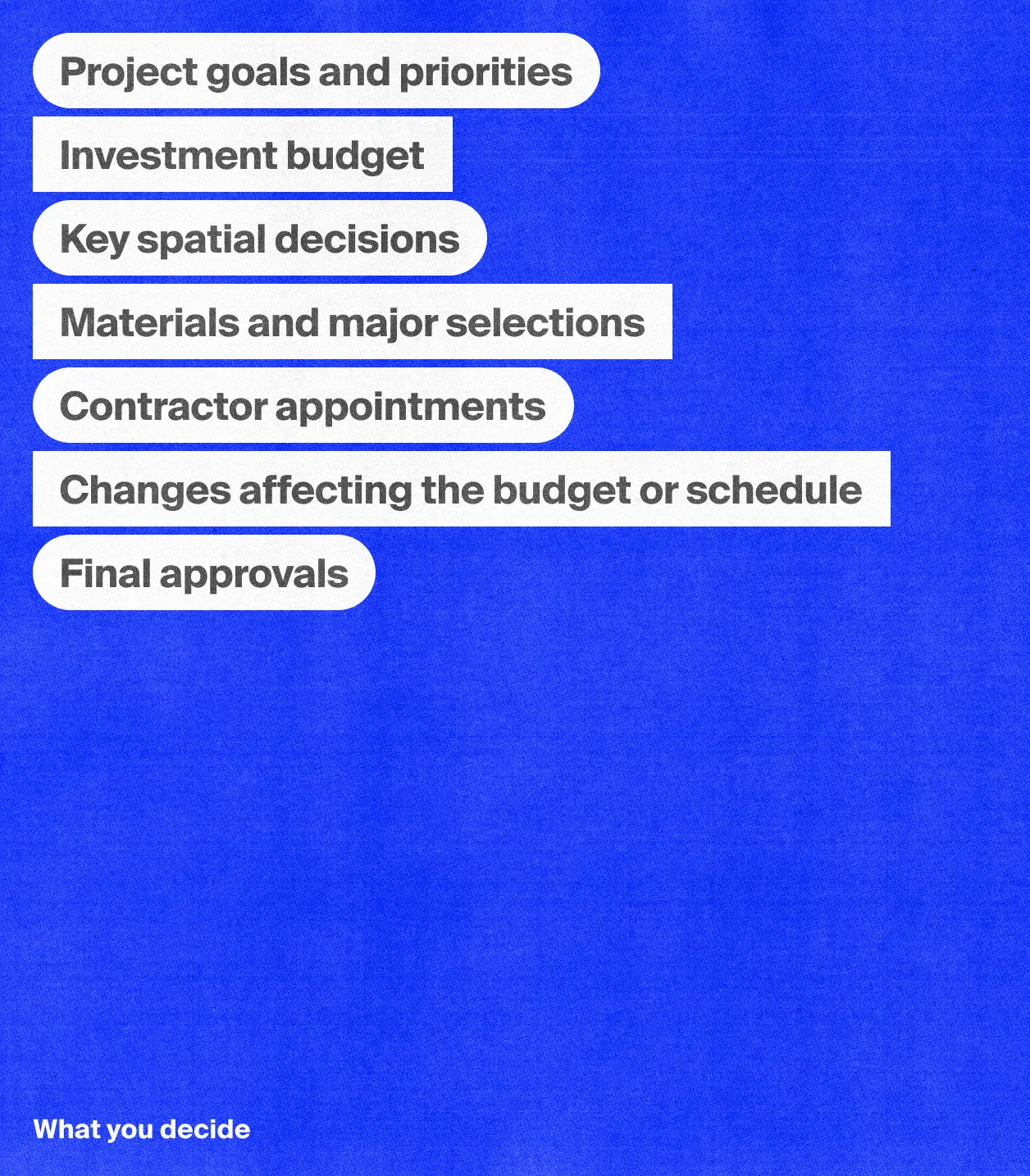 What you decide: project goals and priorities, key spatial decisions, contractor appointments, final approvals, investment budget, materials and major selections, and changes affecting the budget or schedule.